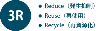 Reduce（発生抑制）/Reuse（再使用）/Recycle（再資源化）